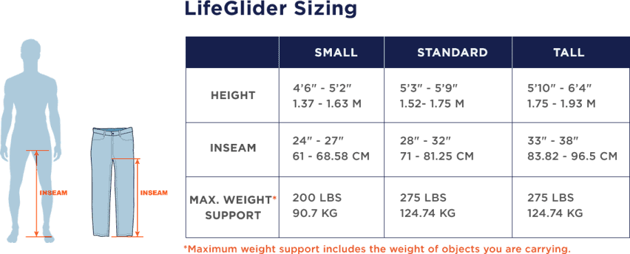 Frequently Asked Questions - LifeGlider